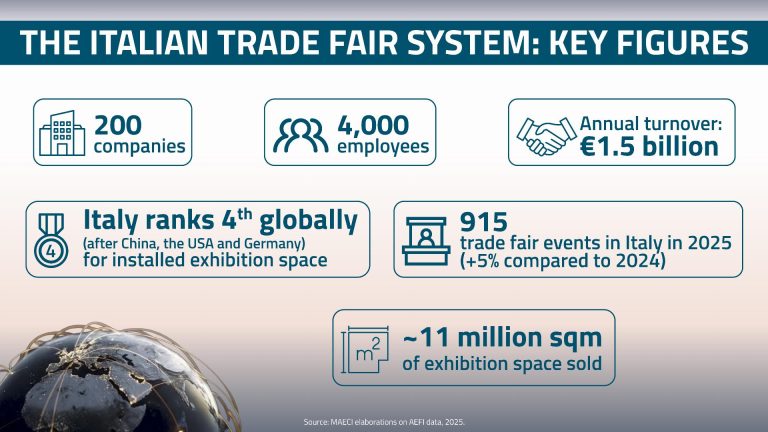 le fiere slide_ingl_2